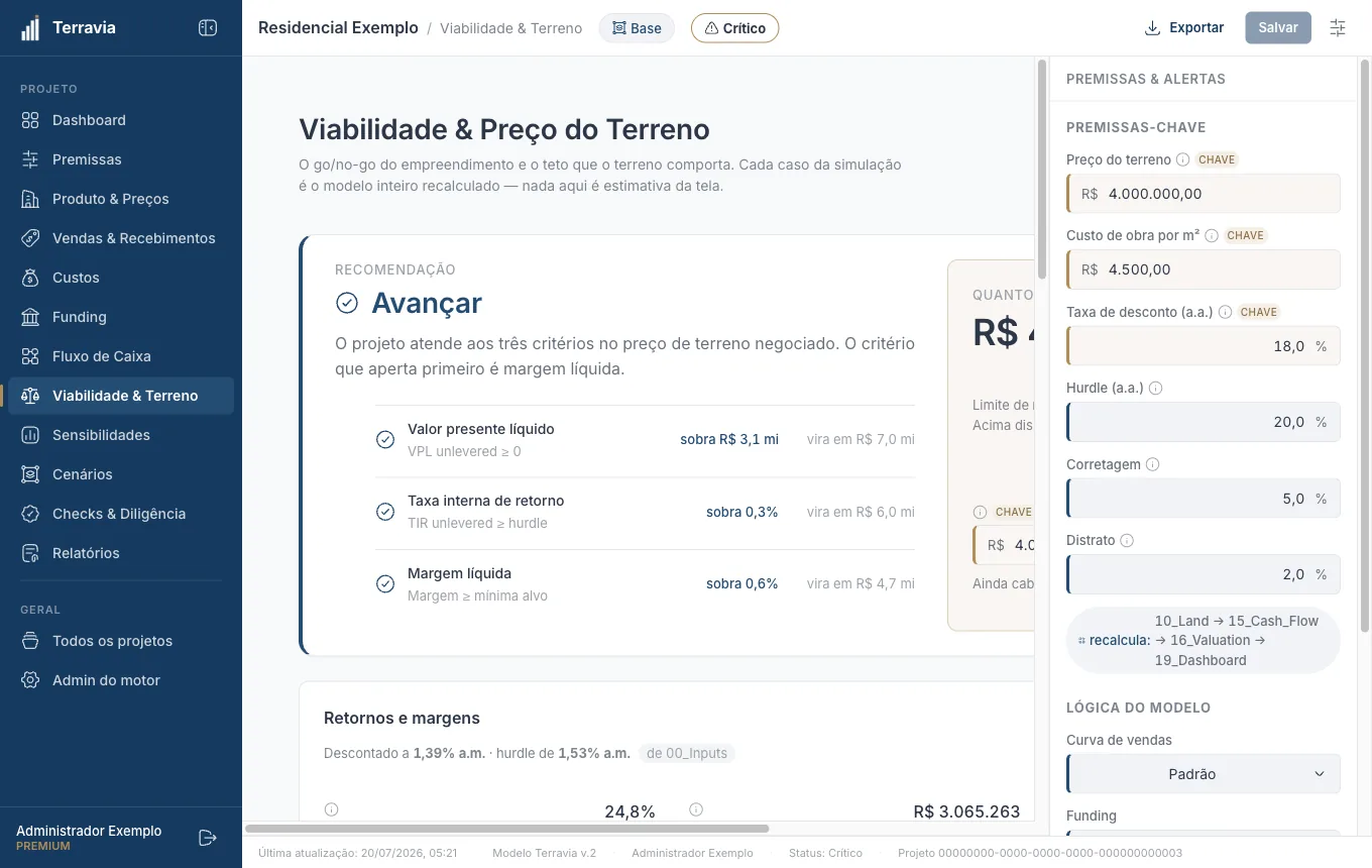 Página Viabilidade & Preço do Terreno com recomendação 'Avançar': o projeto atende aos três critérios — VPL unlevered ≥ 0 com folga de R$ 3,1 mi, TIR ≥ hurdle e margem líquida acima do mínimo — e os pontos de breakeven de cada critério.